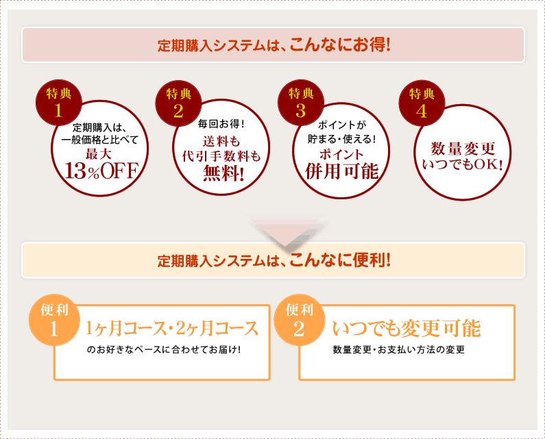 こんなにお得！、こんなに便利！ 