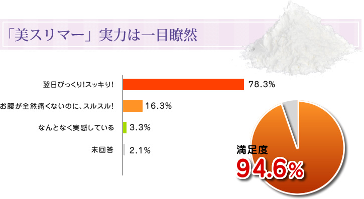 「美スリマー」実力は一目瞭然